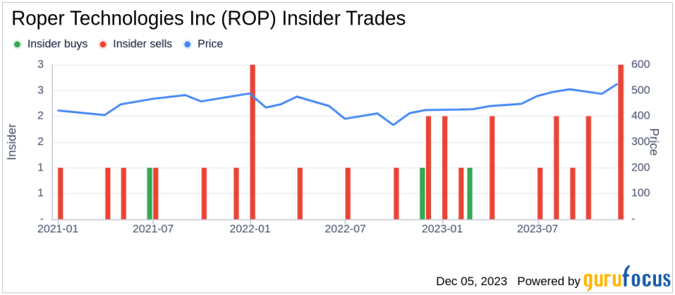 Insider Sell: Director Robert Johnson Sells Shares of Roper Technologies Inc (ROP)