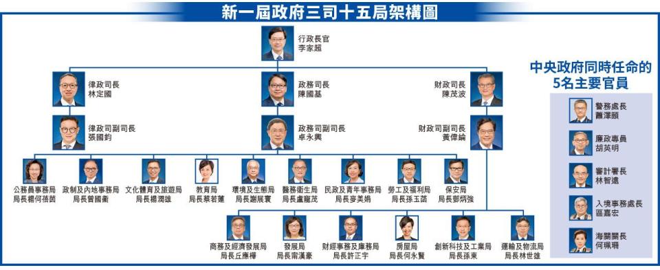 青年研究學者料須重建溝通形象  劉兆佳：新班子務實