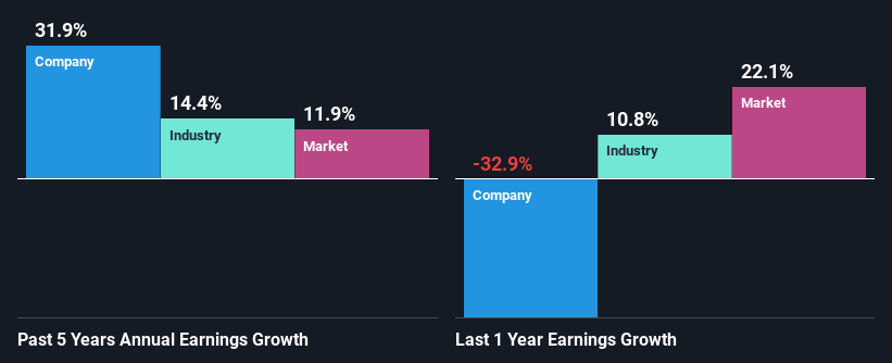 past-earnings-growth