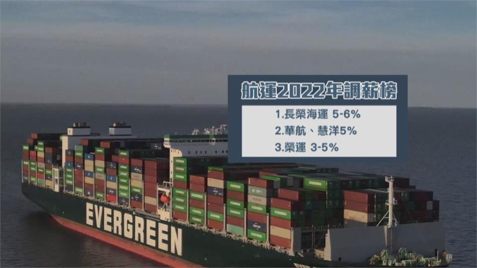 海運「薪」情好！　長榮調薪5％～6％ 萬海起薪47K