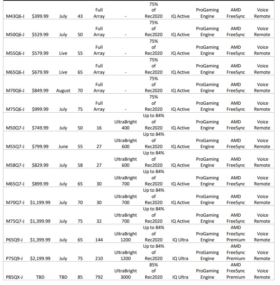 Vizio pricing for 2022 LCDs