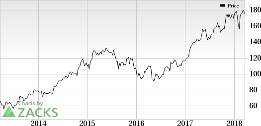 Dover's (DOV) appointment of new president and CEO expected to drive the company's performance.