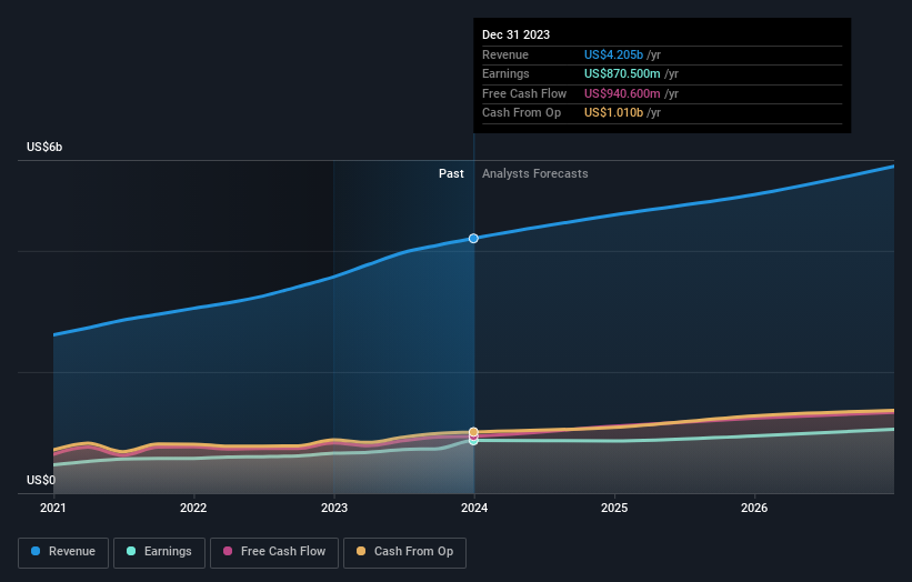 earnings-and-revenue-growth