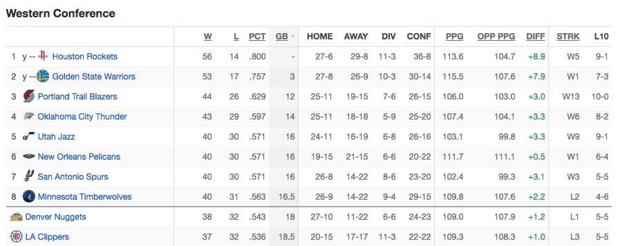 nba playoffs