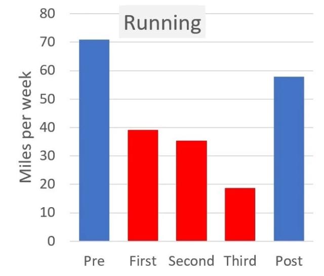 How Elite Runners Train When They're Pregnant