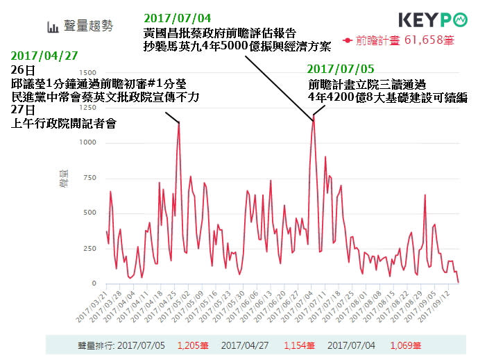 時事大數據分析　賴清德真的帶旺蔡英文民調？