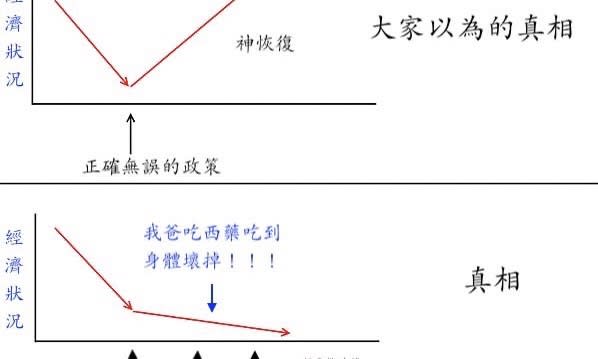 張若彤》「四萬塊換一塊」之二