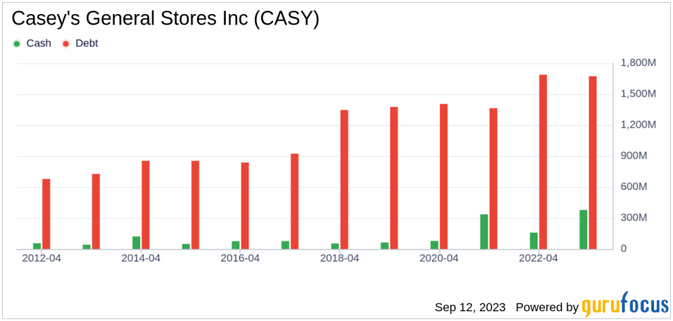 Casey's General Stores Inc's Meteoric Rise: Unpacking the 21% Surge in Just 3 Months