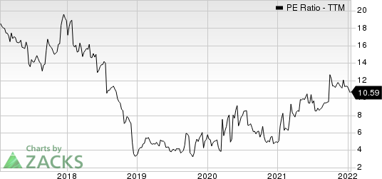 United Natural Foods, Inc. PE Ratio (TTM)