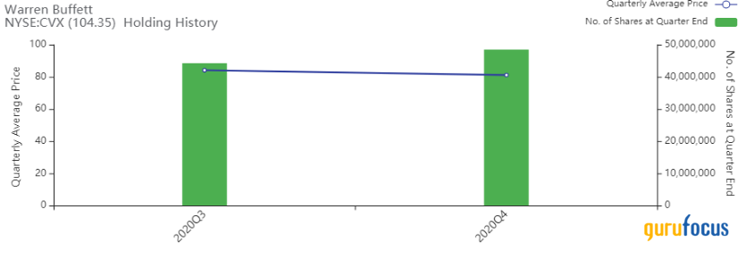 5 High Dividend Yield Stocks Broadly Bought by Gurus