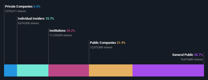 ownership-breakdown