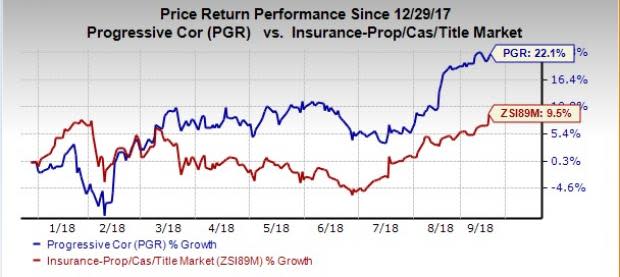 Higher net premiums earned, increase in net investment income and the impact of lower tax rate offset rise in expenses, aiding Progressive's (PGR) earnings for August.