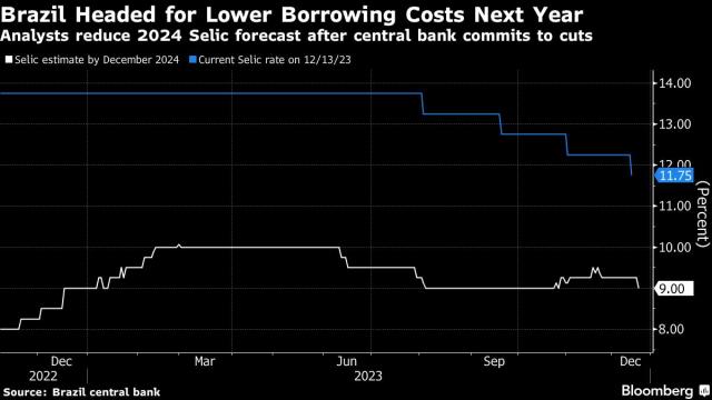 https://s.yimg.com/ny/api/res/1.2/YAPgmihbGahXQt.xNTikiw--/YXBwaWQ9aGlnaGxhbmRlcjt3PTY0MDtoPTM2MA--/https://media.zenfs.com/en/bloomberg_markets_842/62c9e85931bf6f11396831ee31d4991d