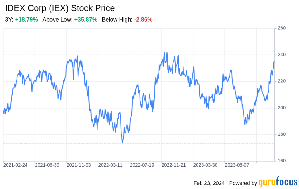 Decoding IDEX Corp (IEX): A Strategic SWOT Insight