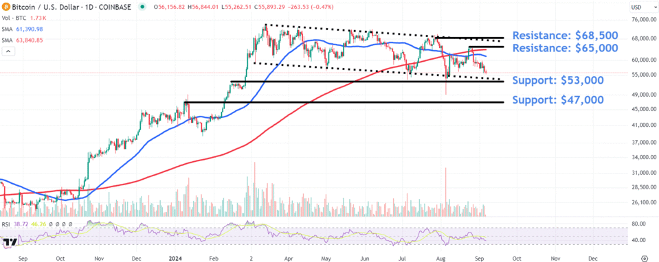 Source: TradingView.com