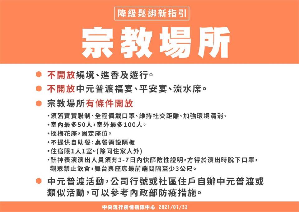 快新聞／7/27起開放婚宴及公祭　不可遶境、開放中元普渡但不可辦桌