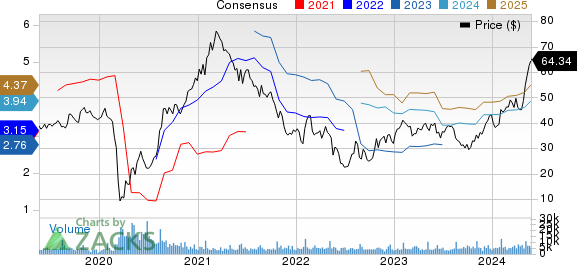 Brinker International, Inc. Price and Consensus