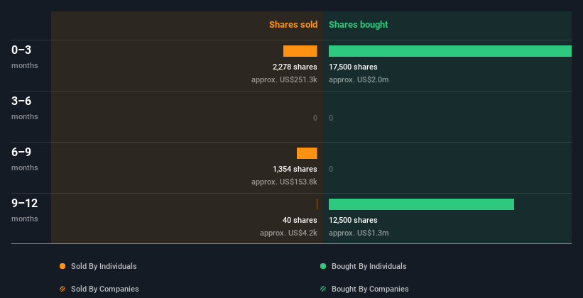 insider-trading-volume