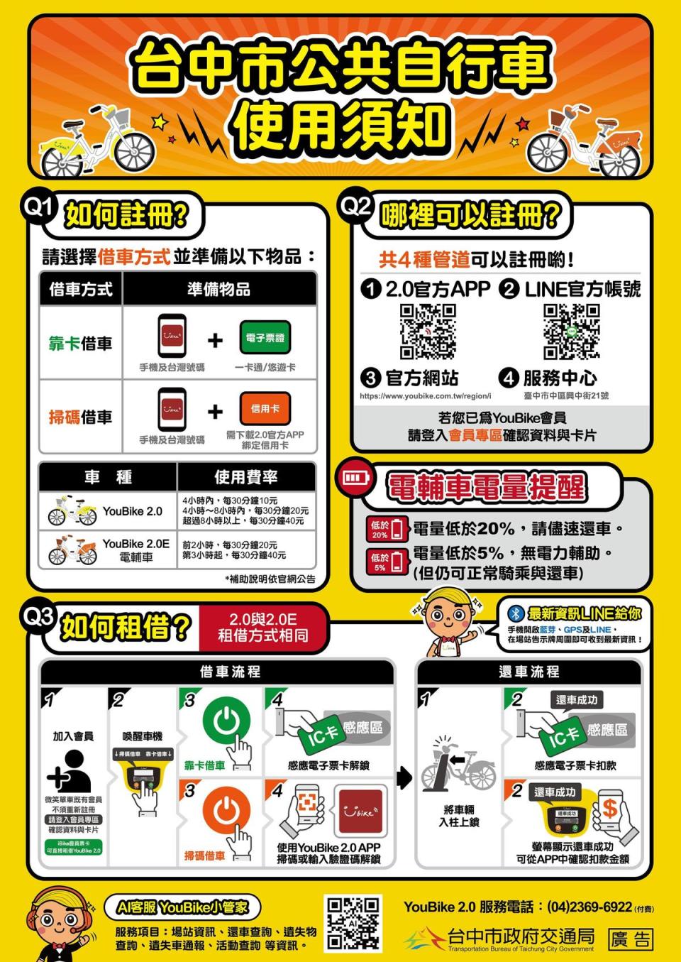 提醒車機螢幕畫面如出現電量低於20％請儘速還車，電量低於5％則無電力輔助，但仍可正常騎乘還車。（中市府交通局提供）