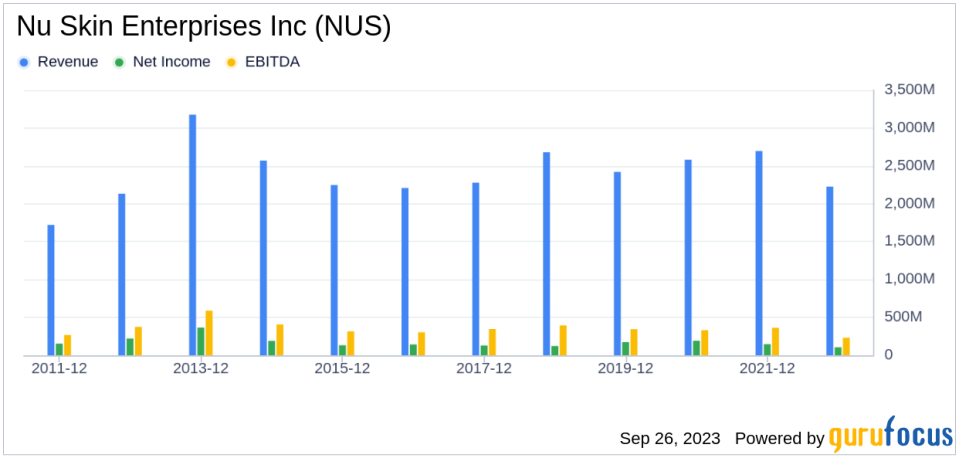 Is Nu Skin Enterprises (NUS) Too Good to Be True? A Comprehensive Analysis of a Potential Value Trap