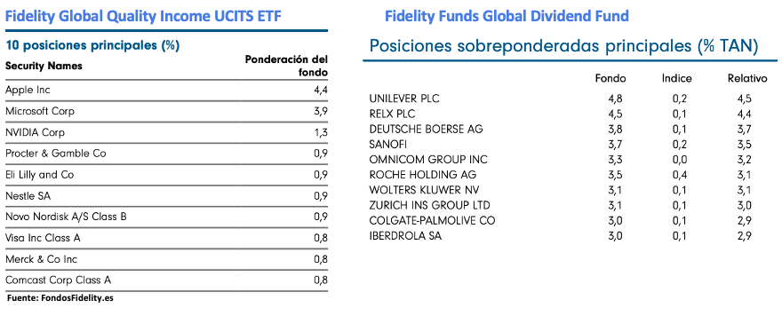 ¿Qué fondos tienen las acciones con mayores dividendos?