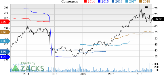 Agilent Technologies (A) reported earnings 30 days ago. What's next for the stock? We take a look at earnings estimates for some clues.