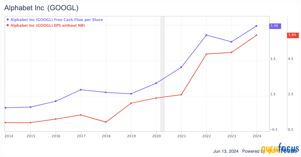 Alphabet Is Undervalued in the AI Space