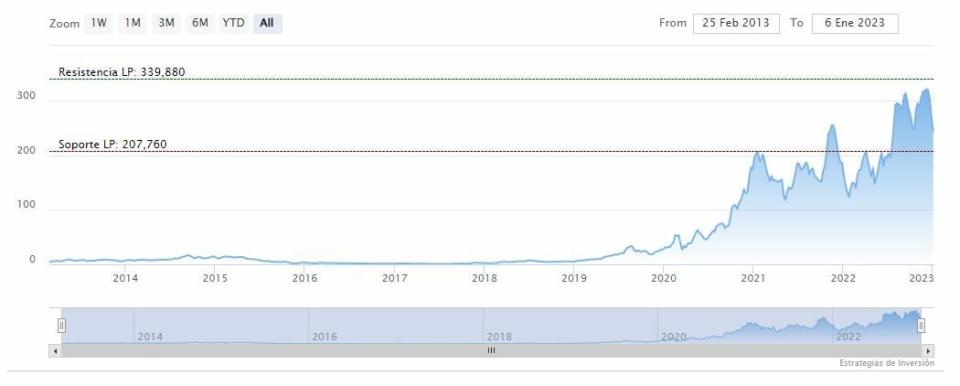 Tres productores de energía solar de Wall Street para comprar y mantener hasta 2026