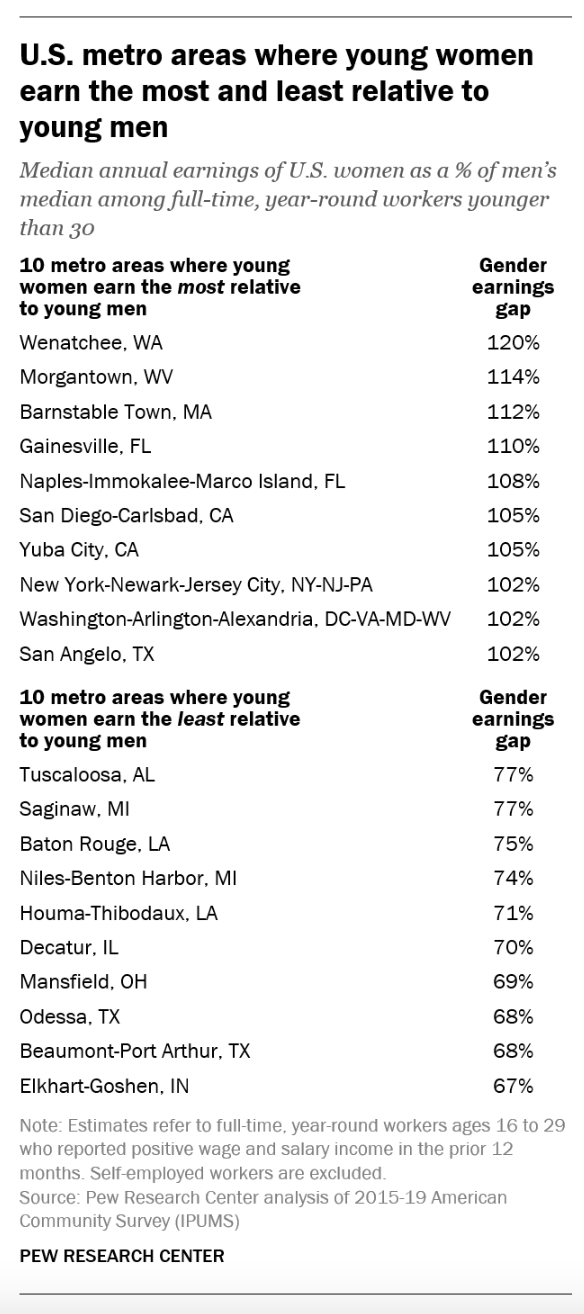 (Credit: Pew Research Center)