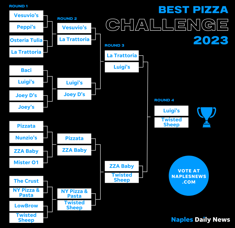 Best Pizza Challenge 2023's Round 4