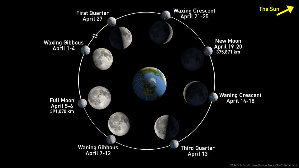 Moon-phases-orbit-April2023-NASA-SVS