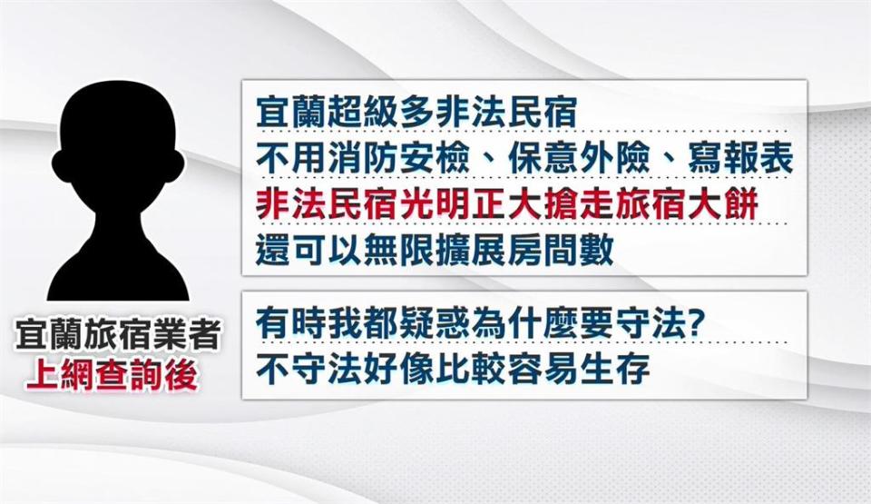 都錯怪國旅？民宿老闆曝非法民宿搶客　1晚1200元還是沒生意