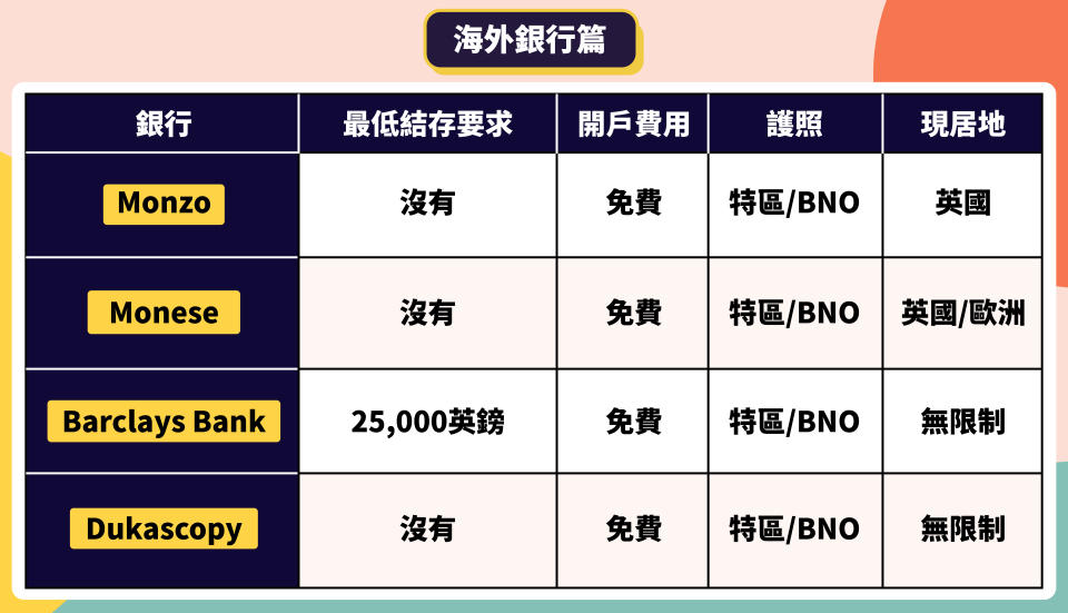 英國離岸戶口_barclays離岸戶口_citibank離岸戶口lihkg_匯豐離岸戶口_開設離岸戶口_巴克萊銀行_east west bank usa_第一證券_德美利證券_離岸戶口_離岸戶口