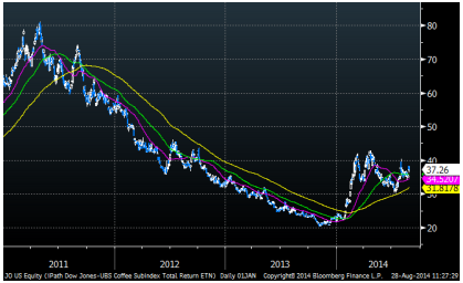 cup_n_handle_jo_chart_8-28.png