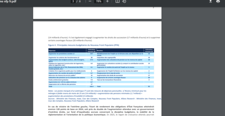 Les estimations des économistes d'Allianz concernant le programme économique du NFP.

