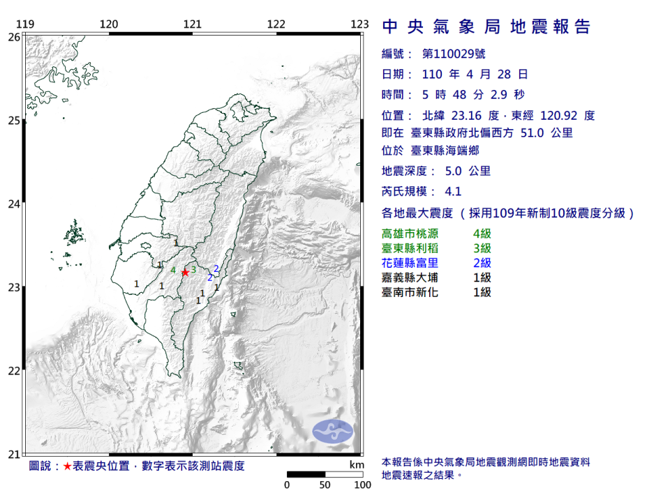 清晨5時48分發生芮氏規模4.1地震，地震深度5.0公里，震央位於台東縣政府北偏西方51.0公里（位於台東縣海端鄉），最大震度高雄市4級。