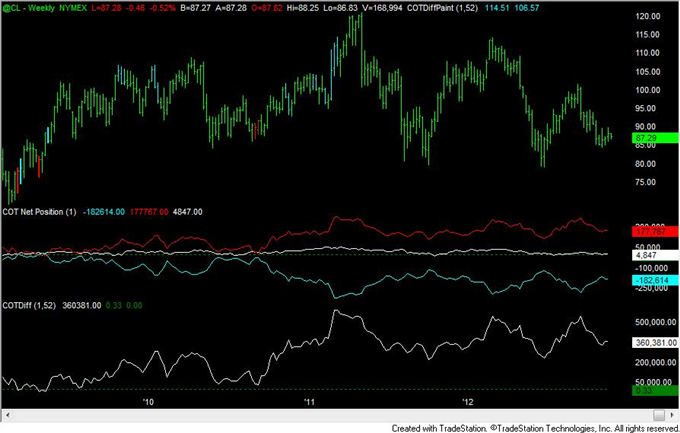 FOREX_Analysis_Yen_Positioning_Remains_Similar_to_2010_to_2012_Turns_body_crude.png, FOREX Analysis: Yen Positioning Remains Similar to 2010 to 2012 Turns