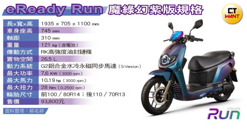 eReady-Run魔綠幻紫版規格圖表