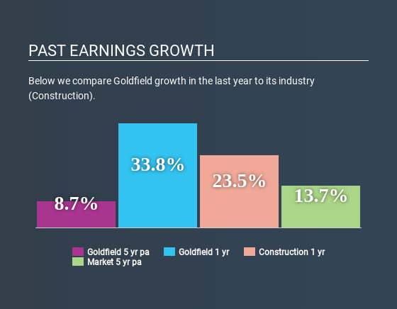 AMEX:GV Past Earnings Growth April 18th 2020