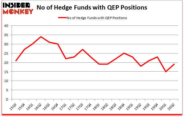 Is QEP A Good Stock To Buy?