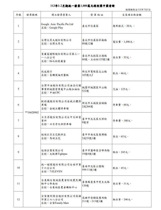 1-2月期統一發票1千萬特別獎中獎清冊。圖／財政部提供