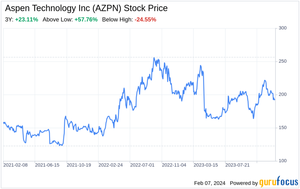 Decoding Aspen Technology Inc (AZPN): A Strategic SWOT Insight