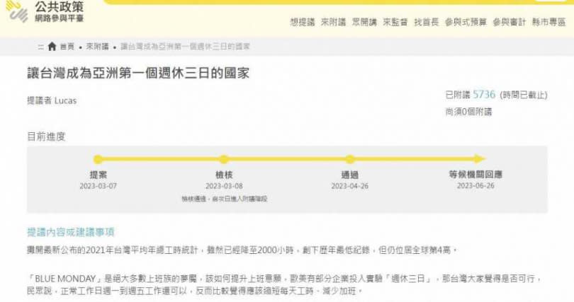 公民提案希望台灣可以周休三日，引發正反兩面討論，如今勞動部正式對此案做討論。（圖／翻攝自公共政策網路參與平台）