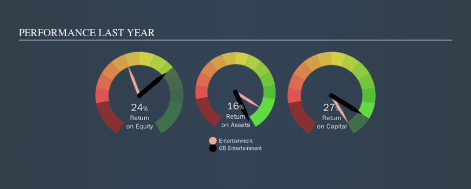 OM:G5EN Past Revenue and Net Income, September 30th 2019