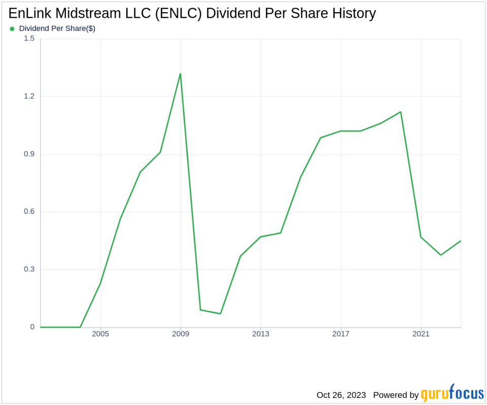 EnLink Midstream LLC's Dividend Analysis