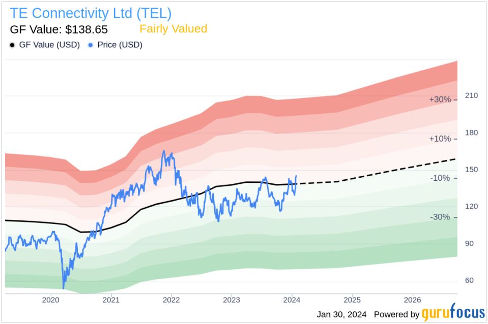 TE Connectivity Ltd President, Transportation Sol. Steven Merkt Sells 99,777 Shares