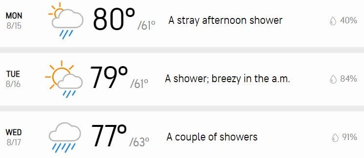 Your three-day forecast.