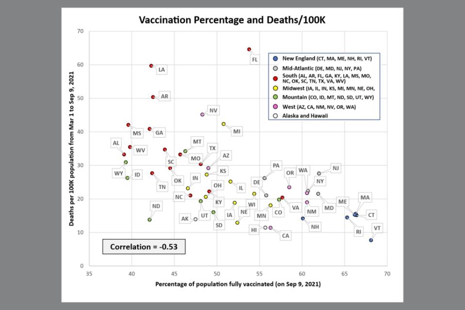 Vax scatter 3