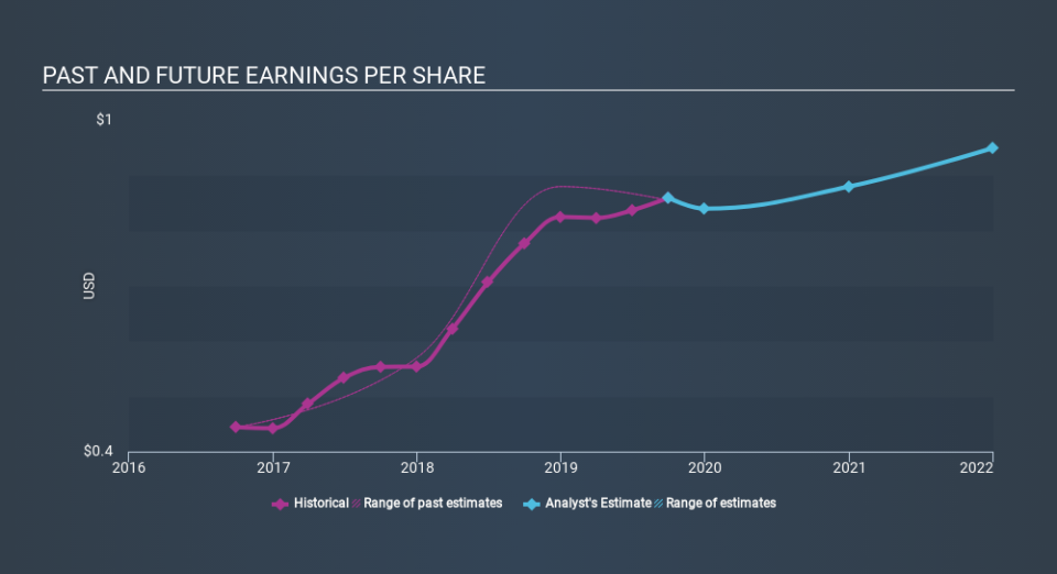 NYSE:MPX Past and Future Earnings, January 6th 2020