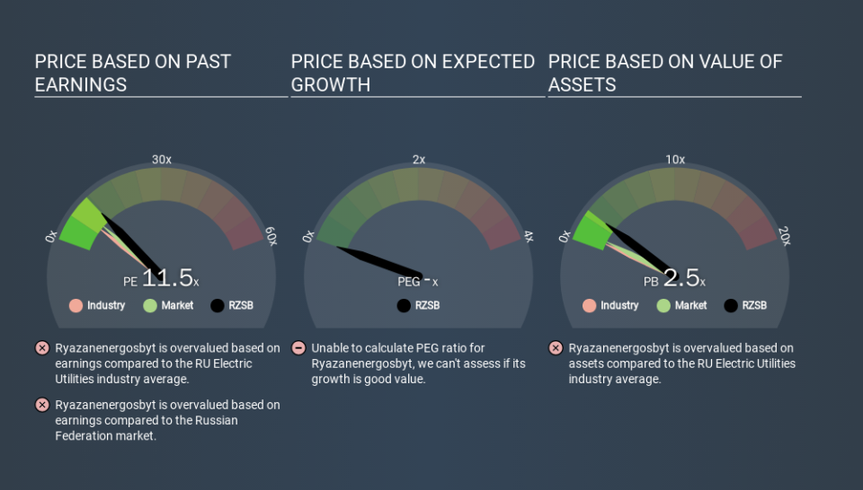 MISX:RZSB Price Estimation Relative to Market, January 22nd 2020